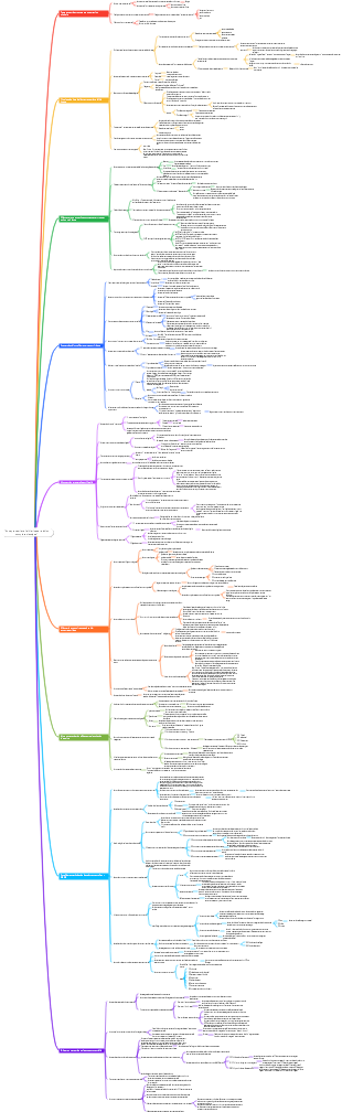 Entrepreneuriat à faible risque  édition complète classique