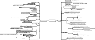 Afrique et Océanie – Géographie au collège
