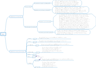 Carte mentale de Paul