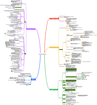 2 Groupes microbiens et micro-organismes alimentaires courants