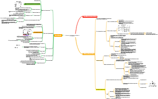 3 Croissance microbienne et ses facteurs d'influence