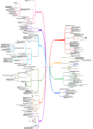 5 Microorganismes et aliments fermentés
