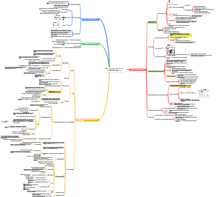 6Tests microbiologiques
