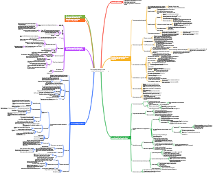 7 Technologie de conservation et de conservation des aliments