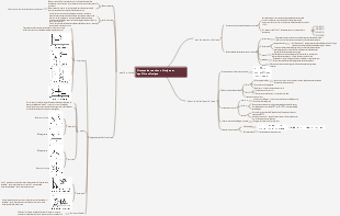 Chimie - taux de réaction chimique et équilibre chimique