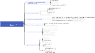 L3 De la pensée du parti B à la pensée du parti A
