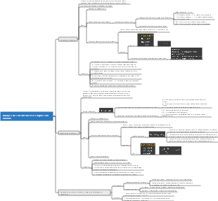 Analyse de corrélation et de régression linéaire