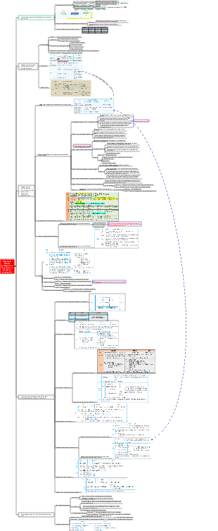 Chapitre 6 Prise de participation à long terme et accords de coentreprise