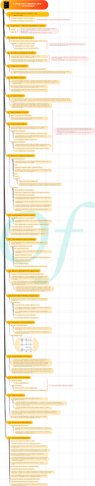 La chose la plus importante dans l’investissement