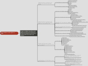 Section 1 Méthodes et outils de gestion de la qualité