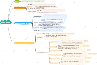 Estomac  Examen de praticien en médecine traditionnelle chinoise