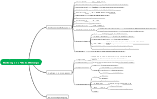 Marketing de la Fête du Printemps des petits villages