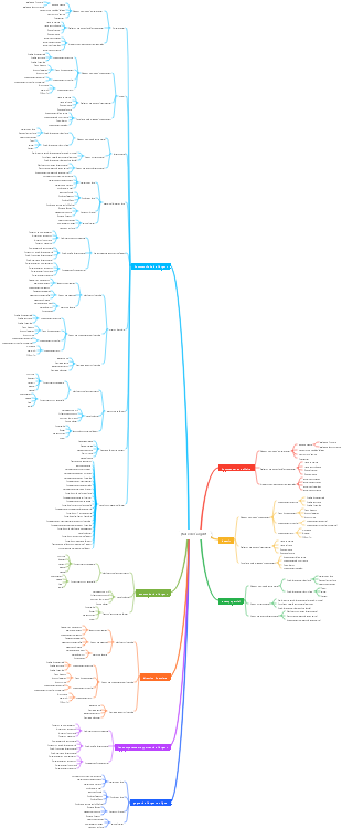 façons de gagner de l'argent