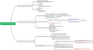 Principes de base du marketing
