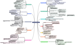 Comment fonctionne le programme