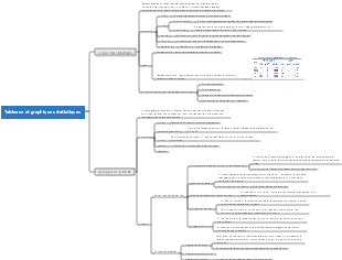 Tableaux et graphiques statistiques