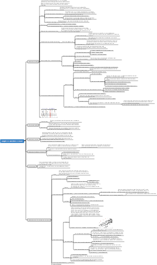 Chapitre 3 Anesthésie locale