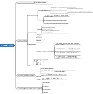 anesthésie générale
