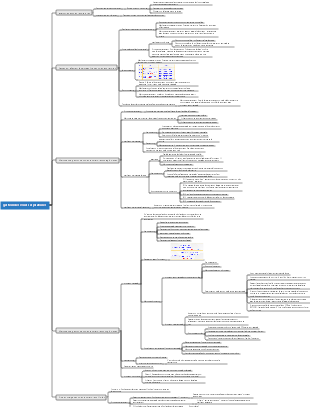 gestion des voies respiratoires