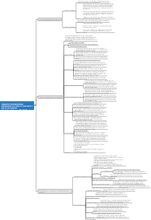 Régulation hémodynamique périopératoire et réduction contrôlée de la pression artérielle