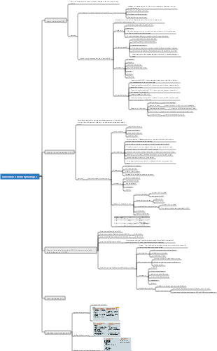 Surveillance hémodynamique