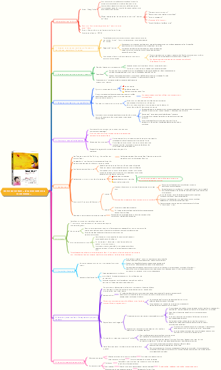Notes de lecture « À la rencontre du soi inconnu »
