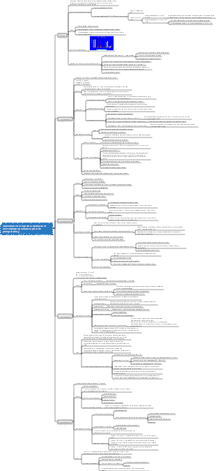 Surveillance de l'équilibre hydrique pendant la période périopératoire