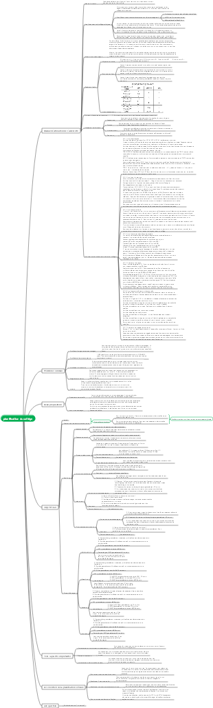 Instructions pour les diplômés du secondaire, carte de planification de carrière universitaire