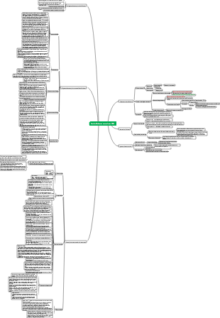Ingénieur construction premier niveau 2024 (mis à jour continuellement)