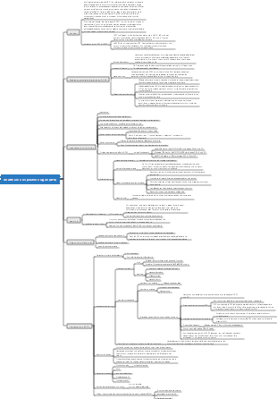 insuffisance respiratoire aiguë (AFR)