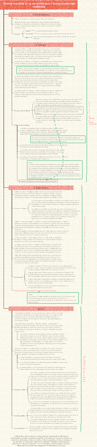 Histoire mondiale 21-La vie sociale dans l'Europe occidentale médiévale