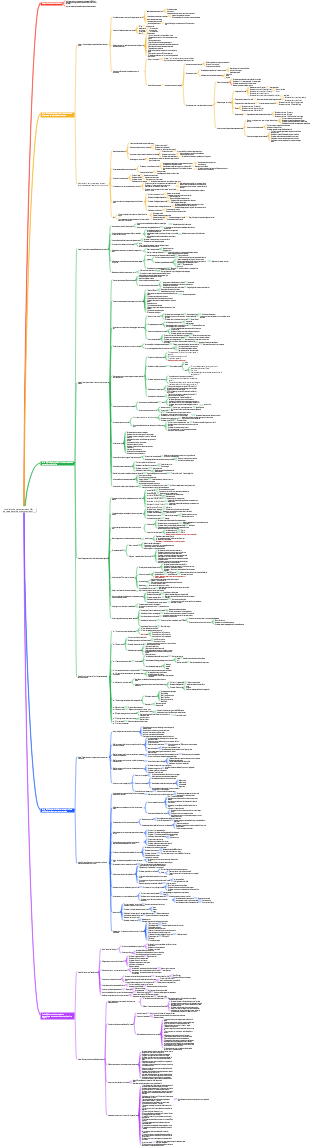 Mot de passe court pour le trafic vidéo