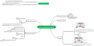 Bases de l'architecture informatiqueBases de l'architecture informatique