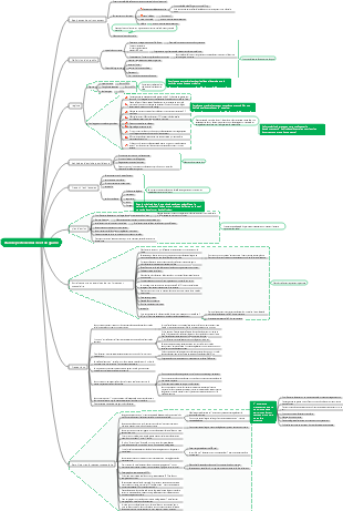 Plan de perte de muscle et de graisse