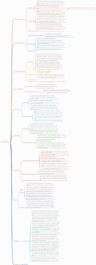 Guide de voyage à Pékin