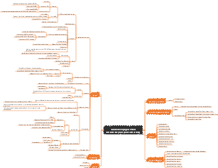 Guide de voyage à Pékin