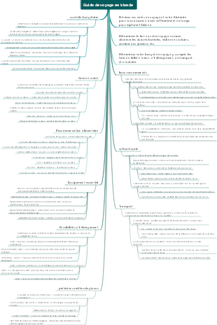 Guide de voyage en Islande