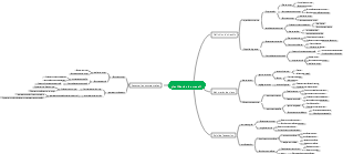 planification du travail