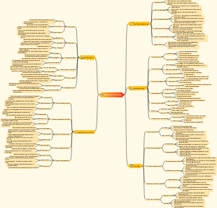 mon projet d'université