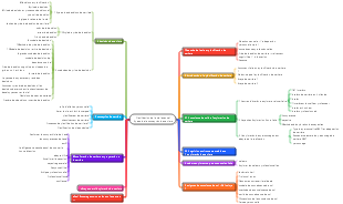 Plan de vie (avancé) Aperçu de la conception de carrière