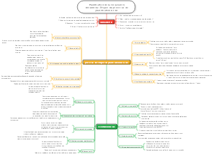Résumé de la planification de la vie (avancé) 02 Étapes du processus de planification de la vie