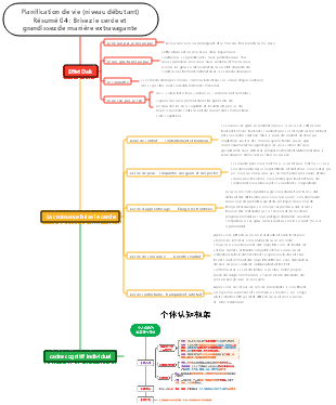 Résumé de la planification de la vie (élémentaire) 04 Brisez le cercle et grandissez de manière extravagante