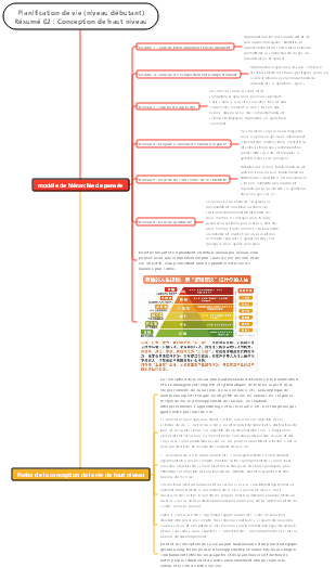 Résumé de la planification de la vie (préliminaire) 02 Conception de haut niveau