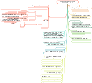 Plan de travail du département de promotion de la marque