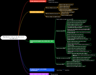 Planification de la construction d'une nouvelle usine