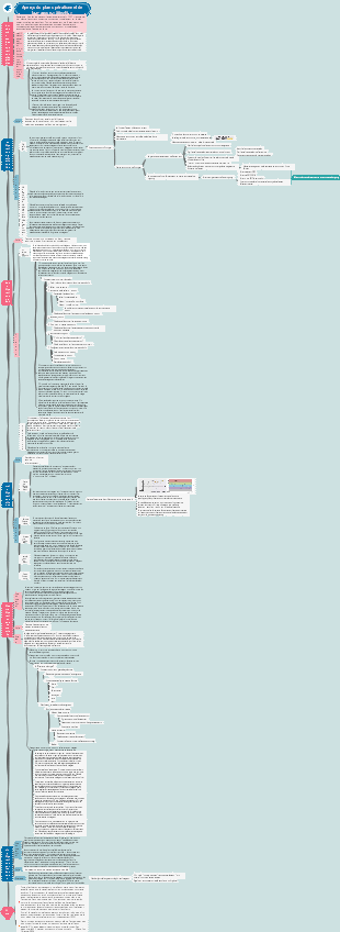Planification globale des opérations des chaînes de magasins