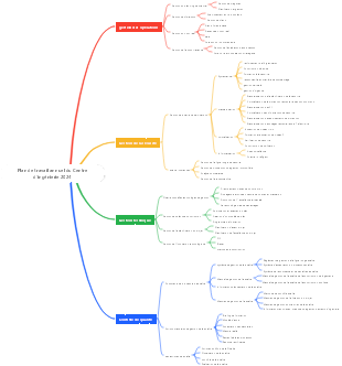Plan de travail annuel du Centre d'ingénierie 2024