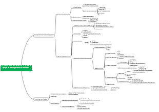 Planification de l'équipe de développement de données