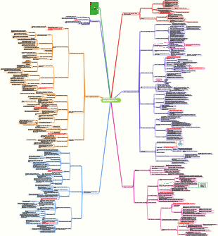 Notes de lecture « Prospective  Comment planifier les trois grandes étapes de votre carrière »