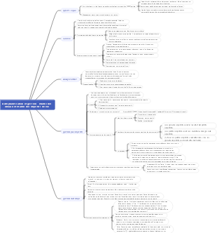 Autoplanification et gestion - établir des idéaux et établir des objectifs de vie